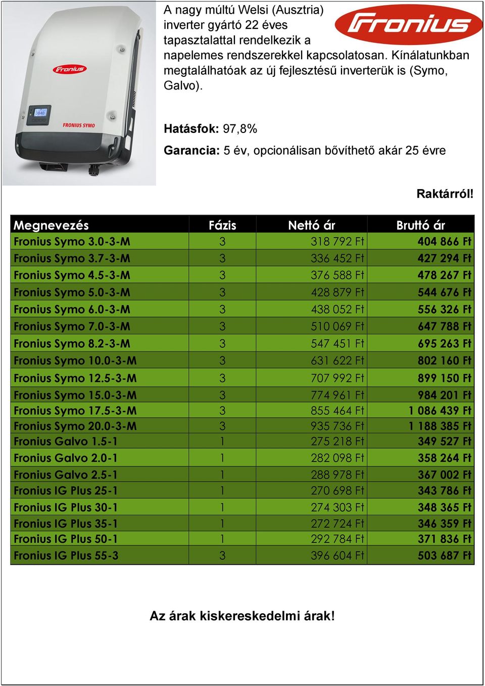 7-3-M 3 336 452 Ft 427 294 Ft Fronius Symo 4.5-3-M 3 376 588 Ft 478 267 Ft Fronius Symo 5.0-3-M 3 428 879 Ft 544 676 Ft Fronius Symo 6.0-3-M 3 438 052 Ft 556 326 Ft Fronius Symo 7.