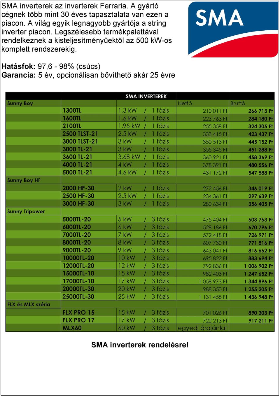 Hatásfok: 97,6-98% (csúcs) Garancia: 5 év, opcionálisan bővíthető akár 25 évre SMA INVERTEREK Sunny Boy Nettó Bruttó 1300TL 1,3 kw / 1 fázis 210 011 Ft 266 713 Ft 1600TL 1,6 kw / 1 fázis 223 763 Ft