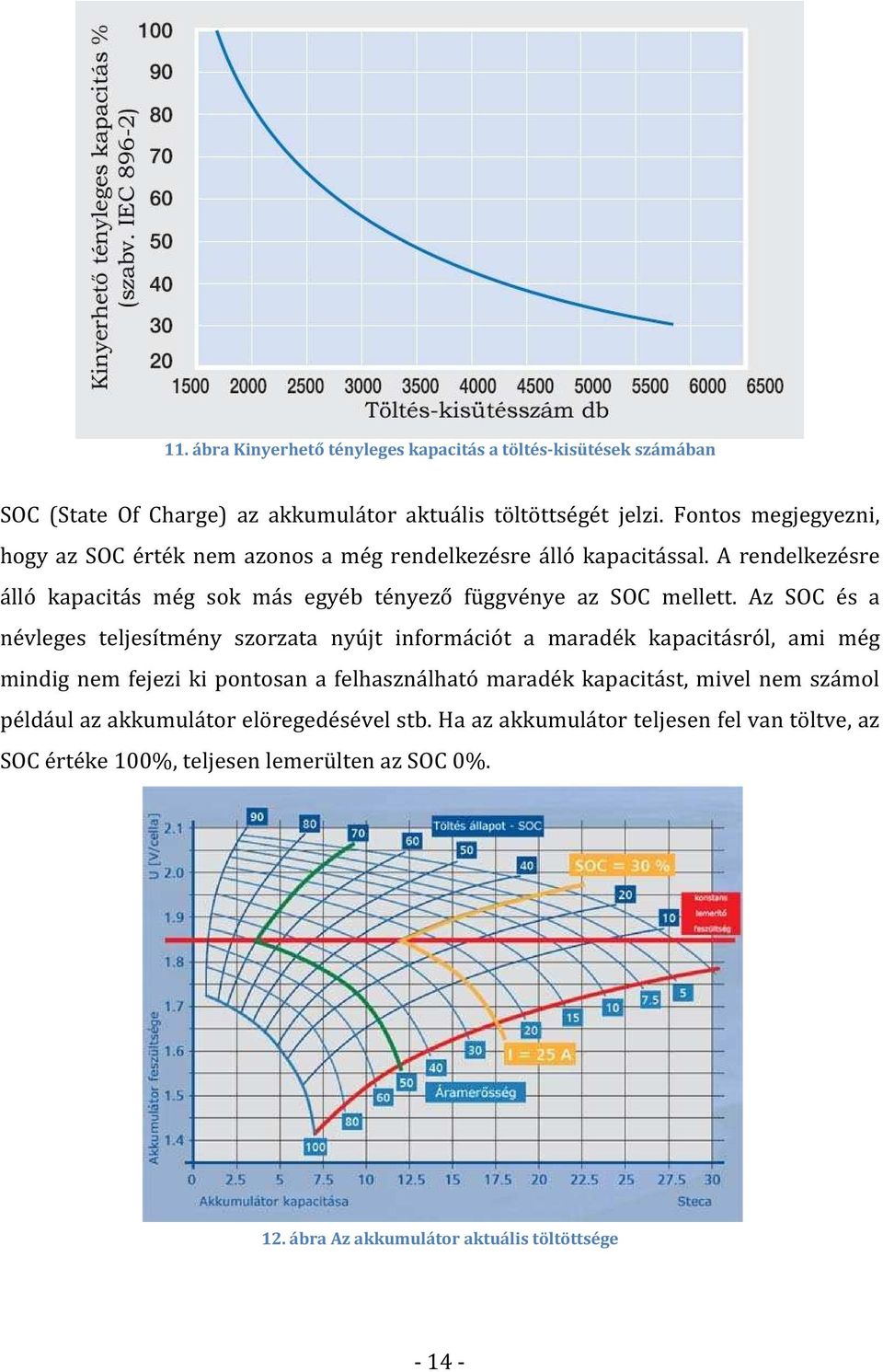 A rendelkezésre álló kapacitás még sok más egyéb tényező függvénye az SOC mellett.
