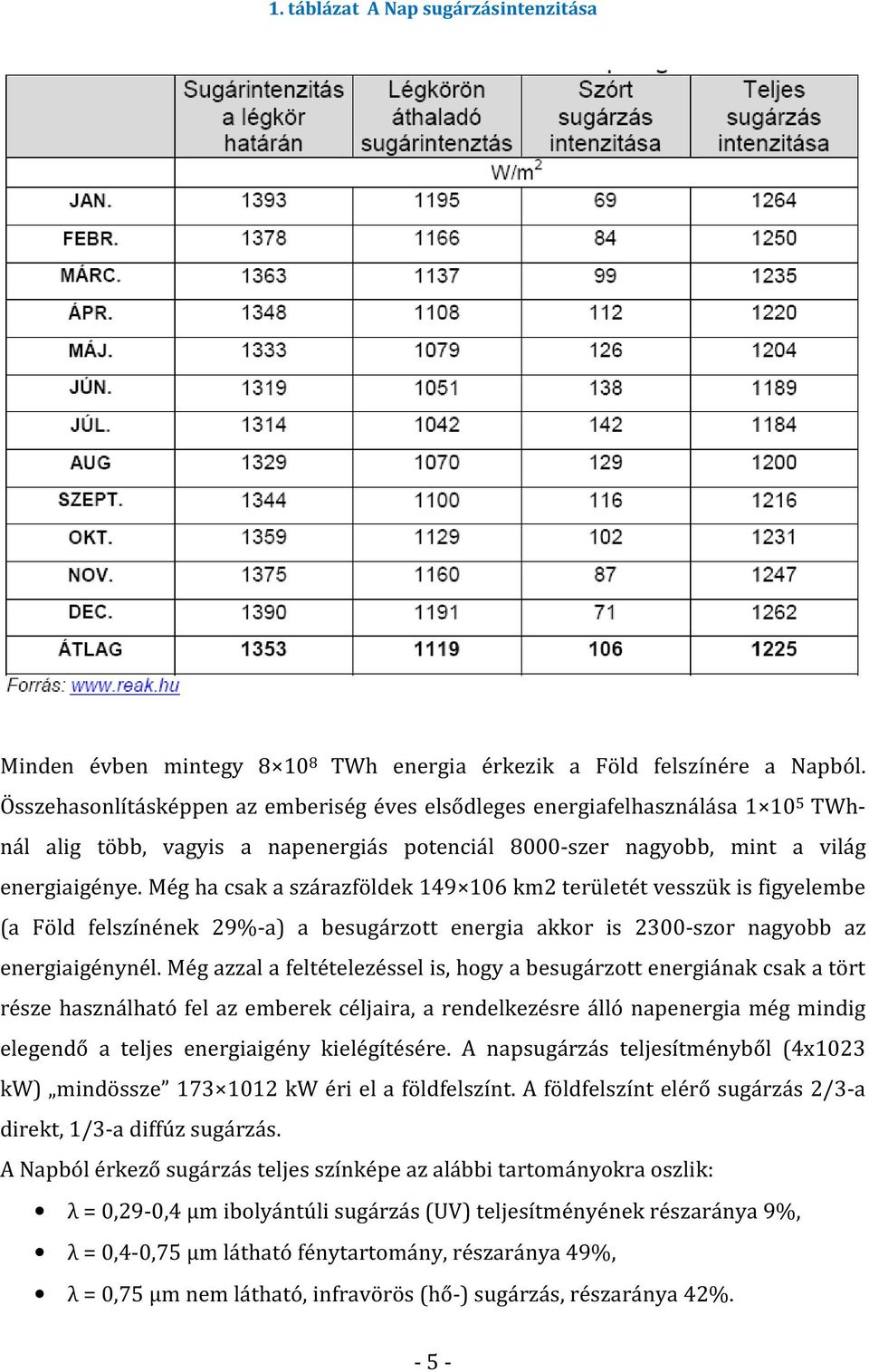 Még ha csak a szárazföldek 149 106 km2 területét vesszük is figyelembe (a Föld felszínének 29%-a) a besugárzott energia akkor is 2300-szor nagyobb az energiaigénynél.