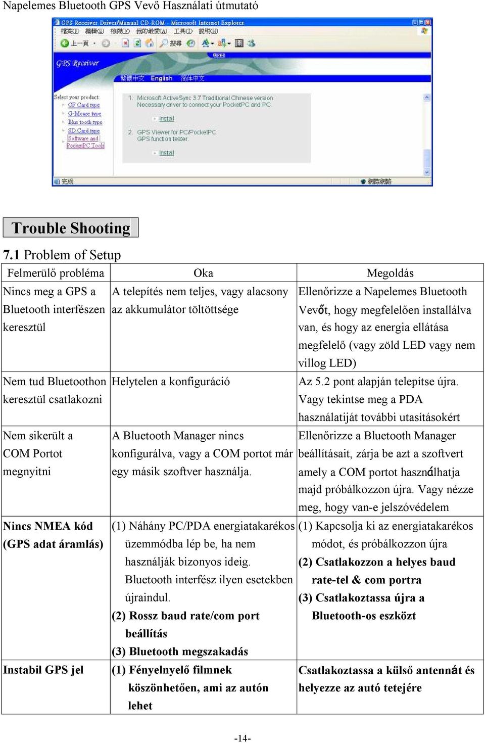 adat áramlás) Instabil GPS jel A telepítés nem teljes, vagy alacsony az akkumulátor töltöttsége Helytelen a konfiguráció A Bluetooth Manager nincs konfigurálva, vagy a COM portot már egy másik