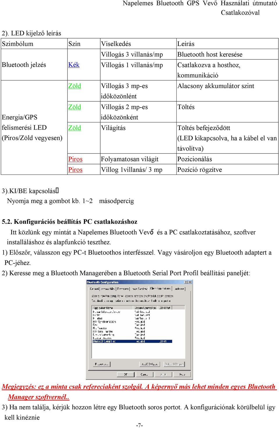 mp-es Alacsony akkumulátor szint időközönlént Zöld Villogás 2 mp-es Töltés Energia/GPS felismerési LED (Piros/Zöld vegyesen) Zöld időközönként Világítás Töltés befejeződött (LED kikapcsolva, ha a