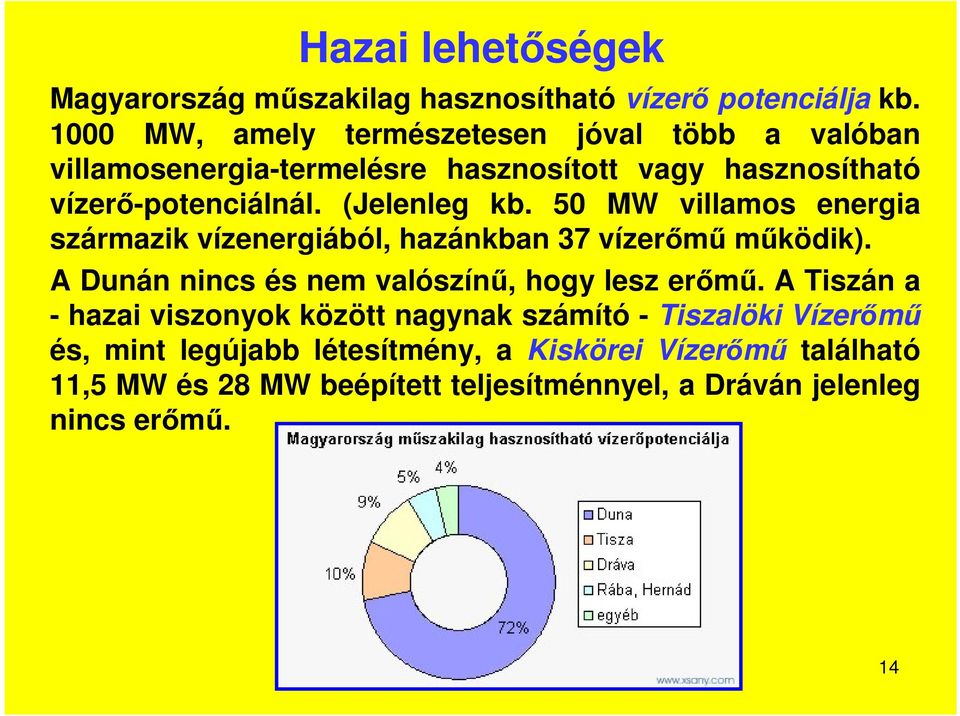 (Jelenleg kb. 50 MW villamos energia származik vízenergiából, hazánkban 37 vízerőmű működik).