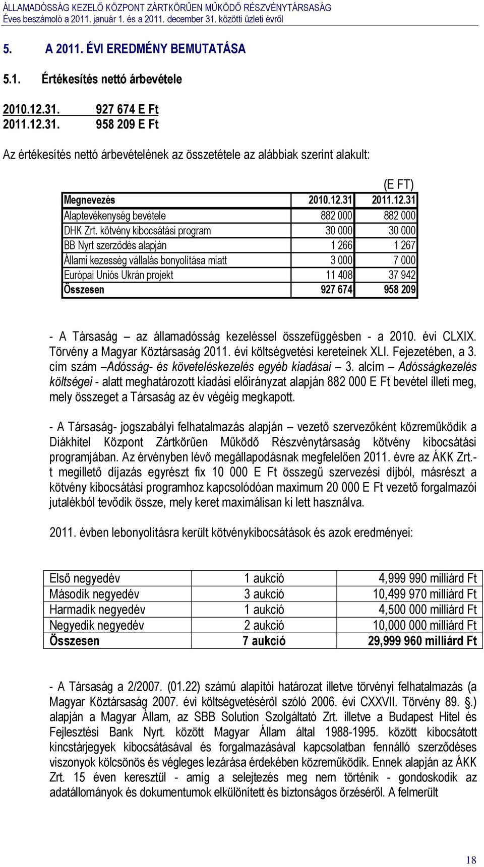 kötvény kibocsátási program 30 000 30 000 BB Nyrt szerződés alapján 1 266 1 267 Állami kezesség vállalás bonyolítása miatt 3 000 7 000 Európai Uniós Ukrán projekt 11 408 37 942 Összesen 927 674 958