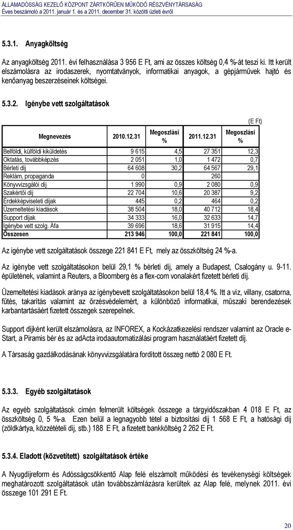 31 Megoszlási % 2011.12.