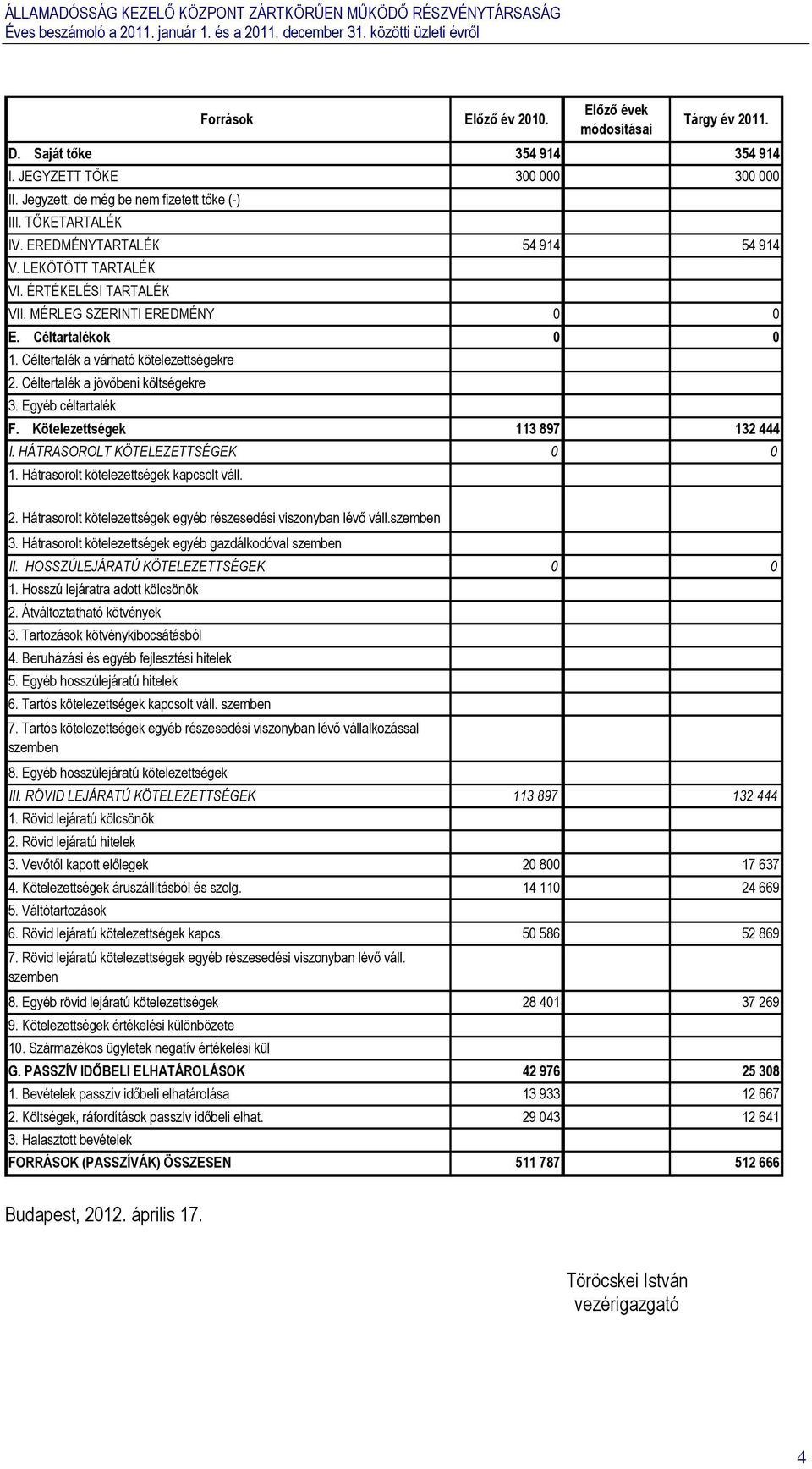 Céltertalék a jövőbeni költségekre 3. Egyéb céltartalék F. Kötelezettségek 113 897 132 444 I. HÁTRASOROLT KÖTELEZETTSÉGEK 0 0 1. Hátrasorolt kötelezettségek kapcsolt váll. 2.