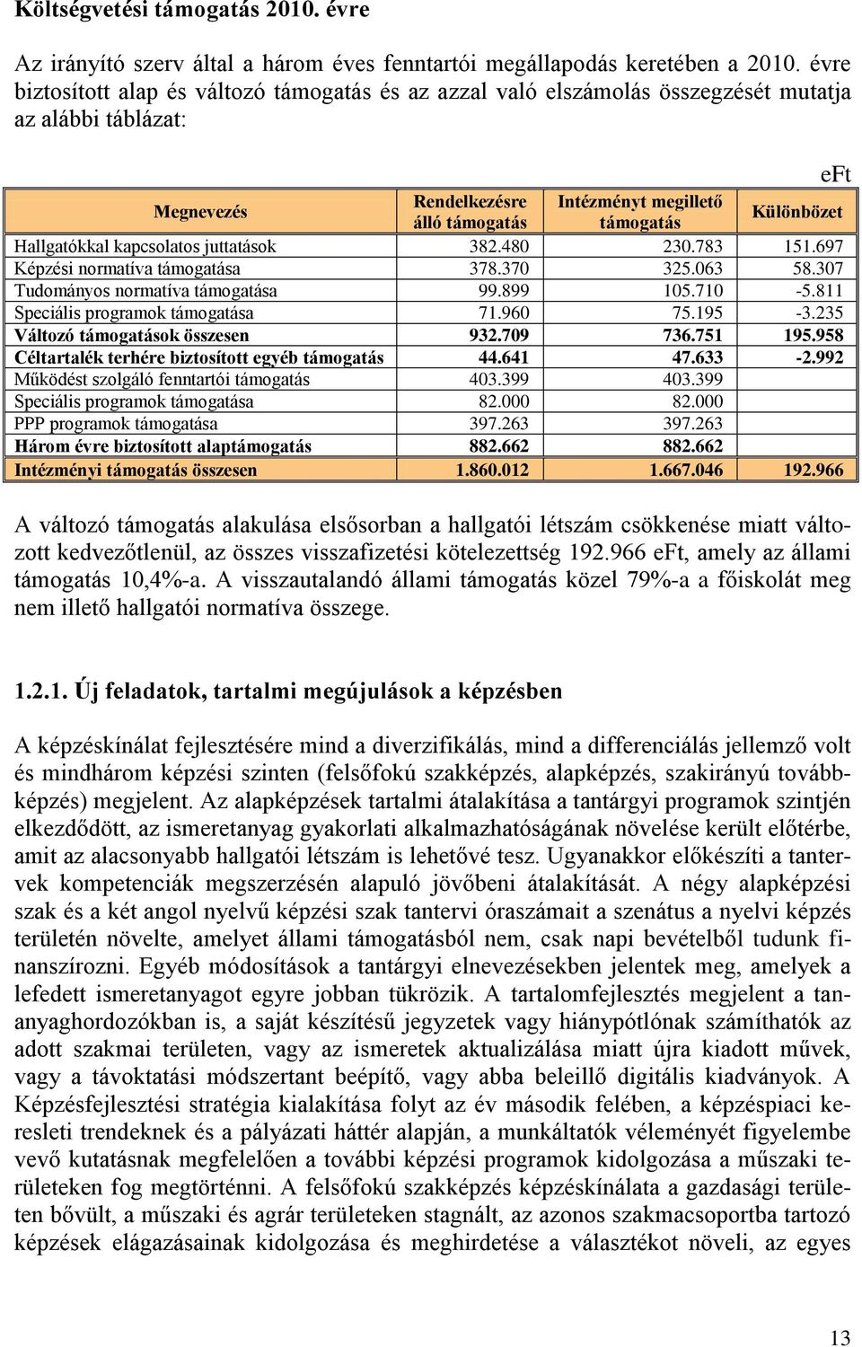 Hallgatókkal kapcsolatos juttatások 382.480 230.783 151.697 Képzési normatíva támogatása 378.370 325.063 58.307 Tudományos normatíva támogatása 99.899 105.710-5.811 Speciális programok támogatása 71.