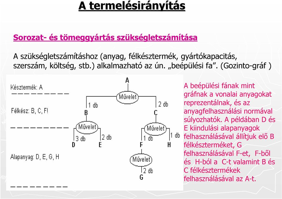 (Gozinto-gráf ) A beépülési fának mint gráfnak a vonalai anyagokat reprezentálnak, és az anyagfelhasználási normával