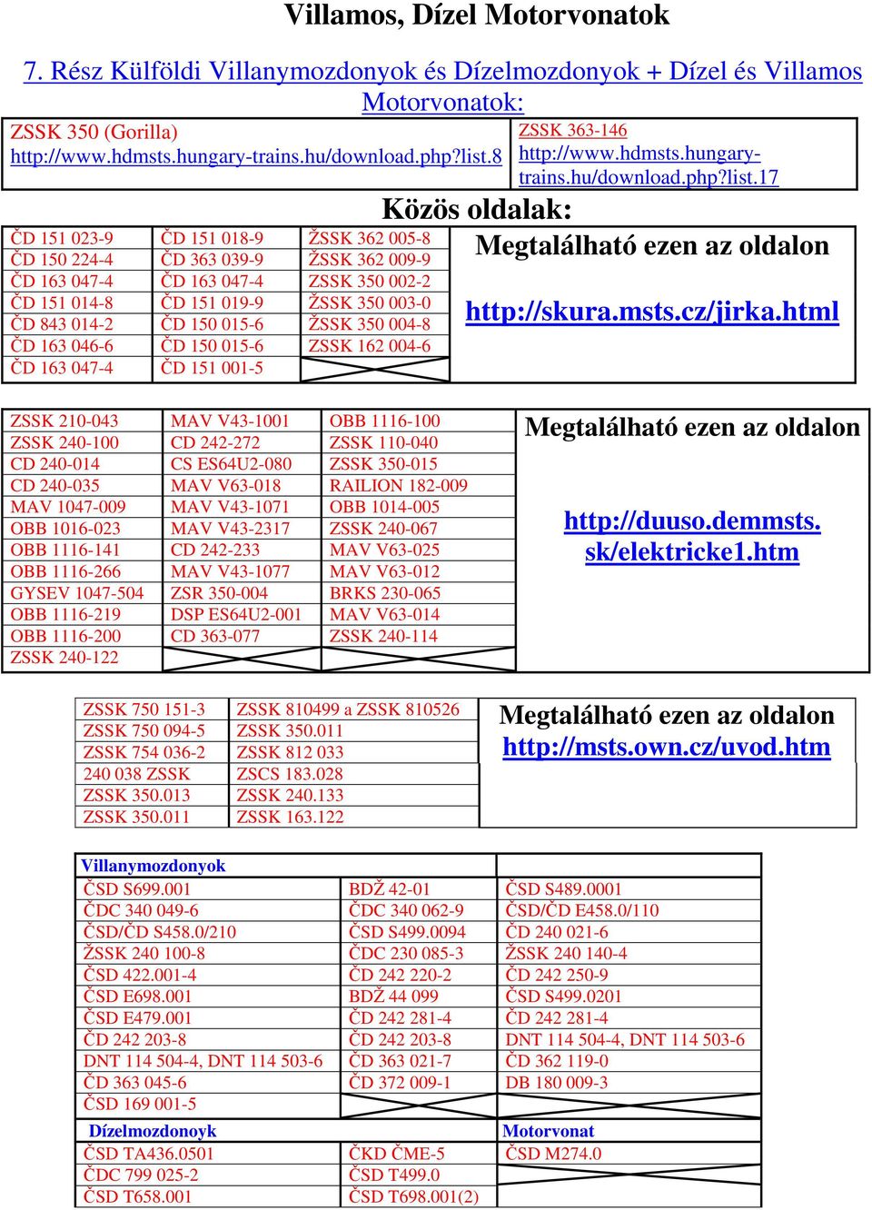 350 004-8 ČD 163 046-6 ČD 150 015-6 ZSSK 162 004-6 ČD 163 047-4 ČD 151 001-5 ZSSK 363-146 http://www.hdmsts.hungarytrains.hu/download.php?list.