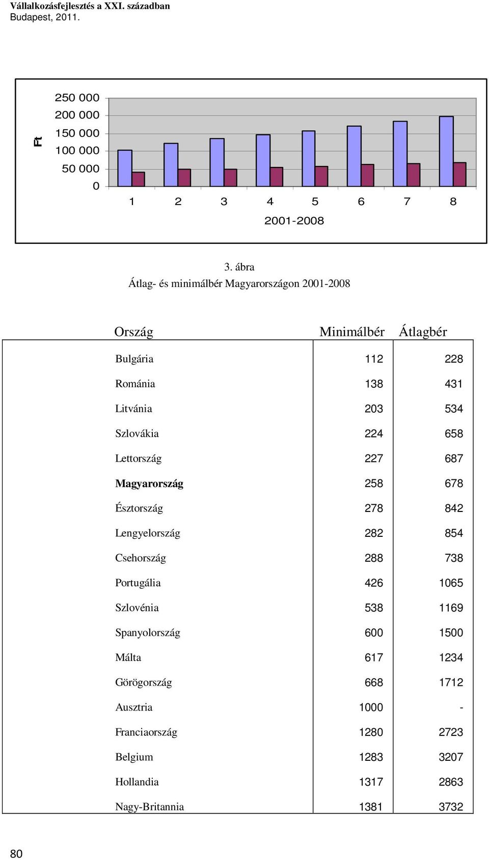 Észtország Lengyelország Csehország Portugália Szlovénia Spanyolország Málta Görögország Ausztria Franciaország Belgium Hollandia