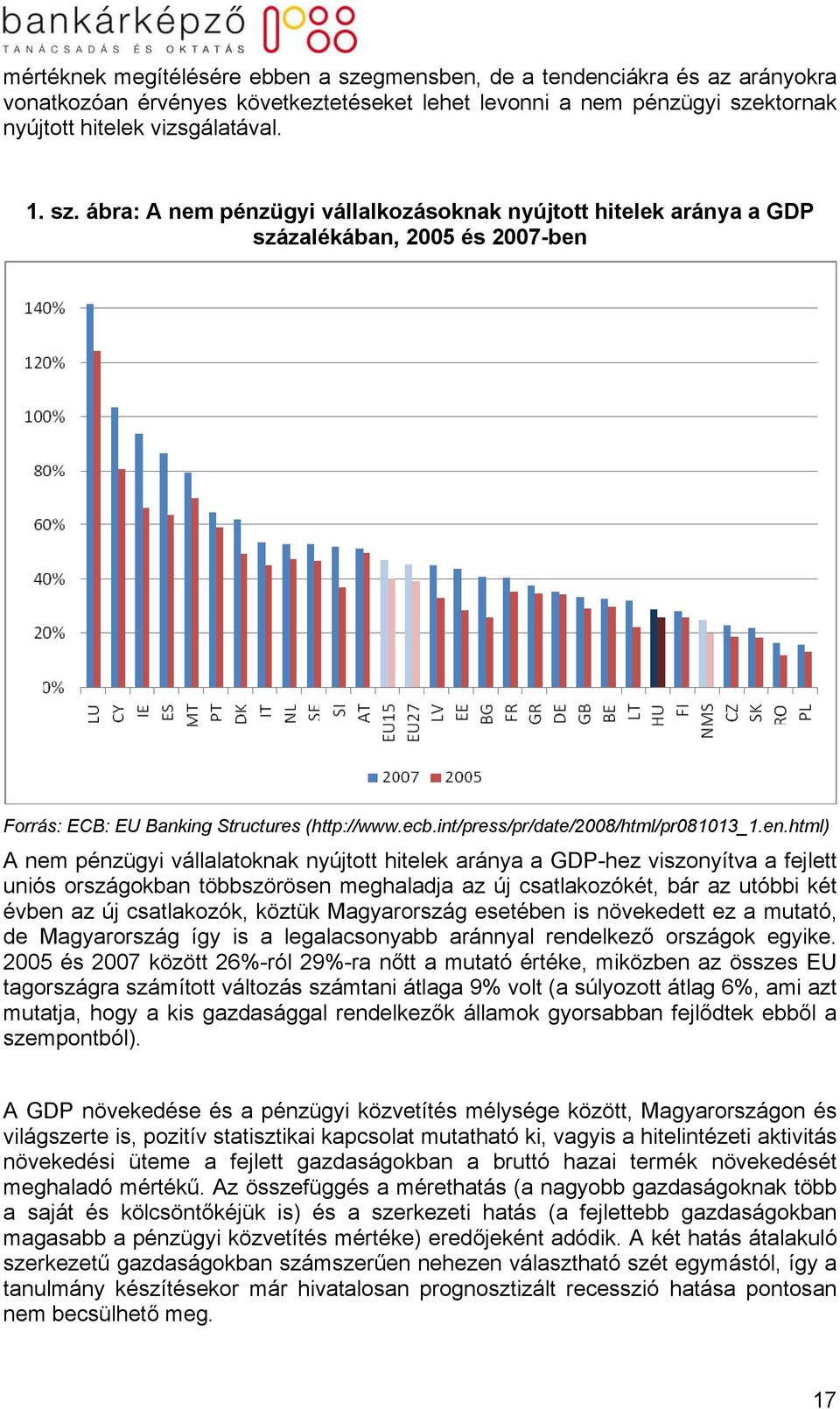 html) A nem pénzügyi vállalatoknak nyújtott hitelek aránya a GDP-hez viszonyítva a fejlett uniós országokban többszörösen meghaladja az új csatlakozókét, bár az utóbbi két évben az új csatlakozók,