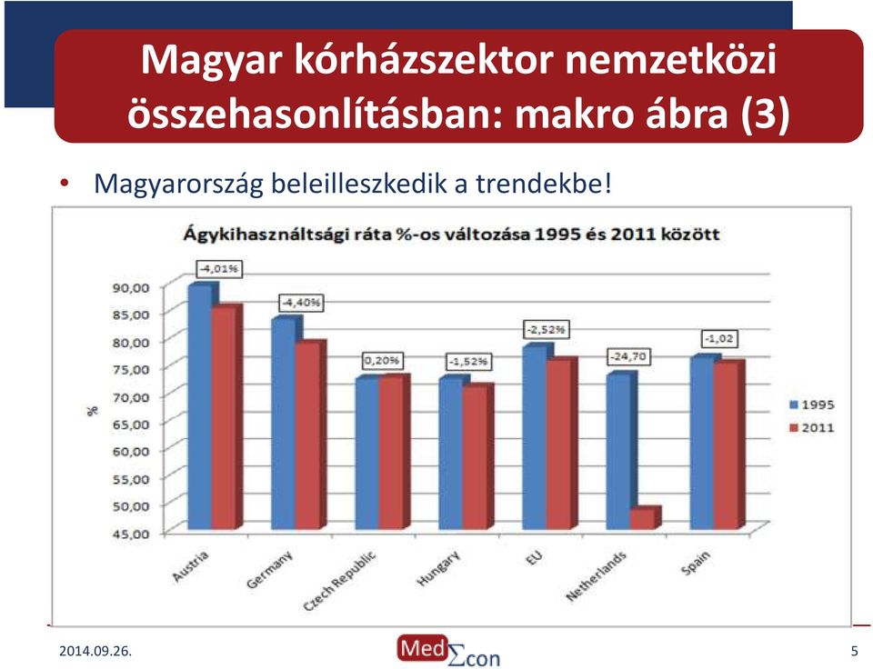 makro ábra (3) Magyarország