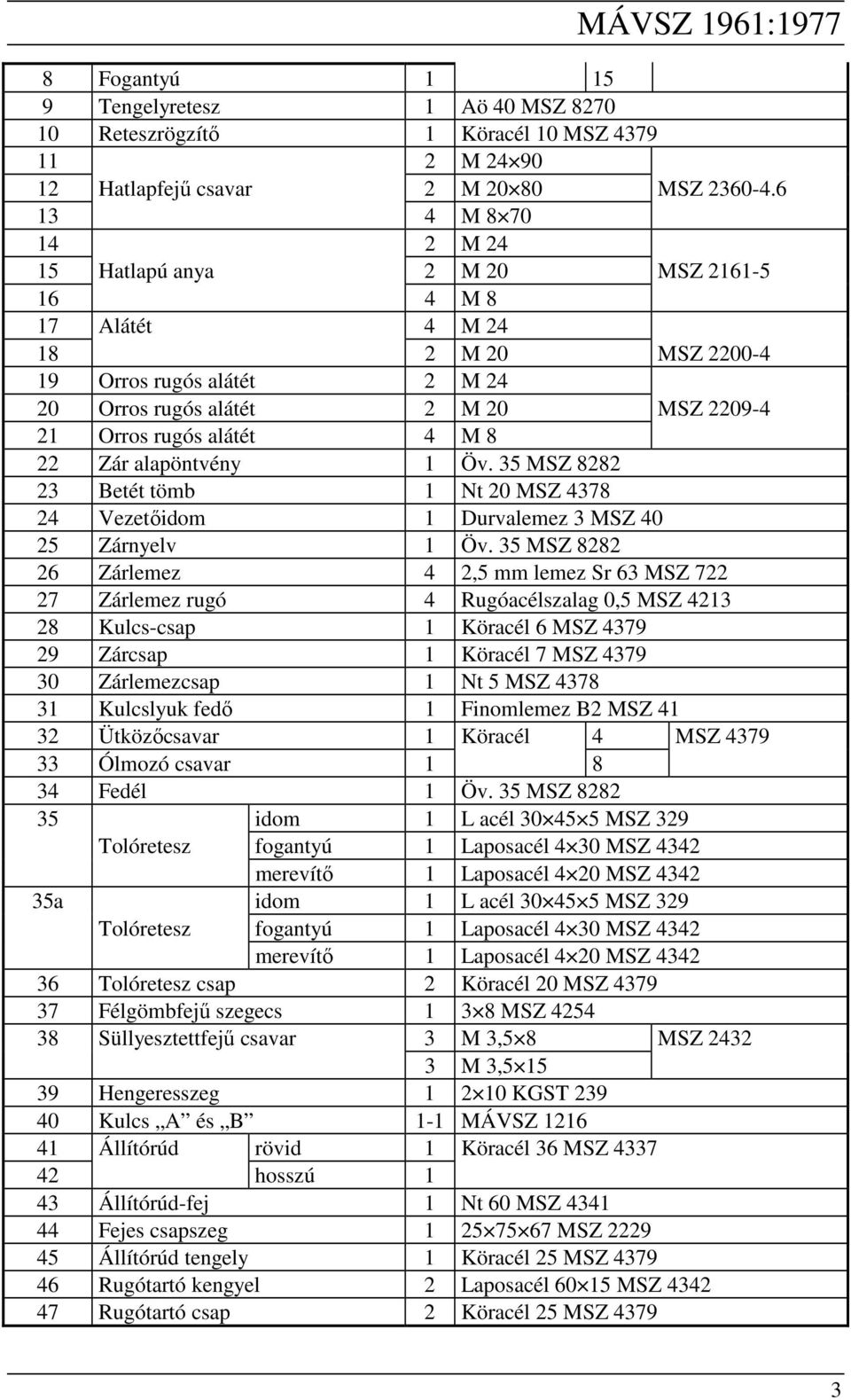 8 22 Zár alapöntvény 1 Öv. 35 MSZ 8282 23 Betét tömb 1 Nt 20 MSZ 4378 24 Vezetőidom 1 Durvalemez 3 MSZ 40 25 Zárnyelv 1 Öv.