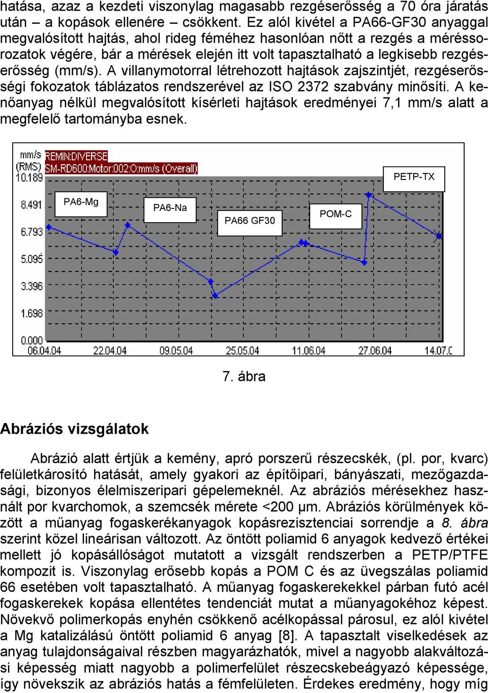 (mm/s). A villanymotorral létrehozott hajtások zajszintjét, rezgéserősségi fokozatok táblázatos rendszerével az ISO 2372 szabvány minősíti.