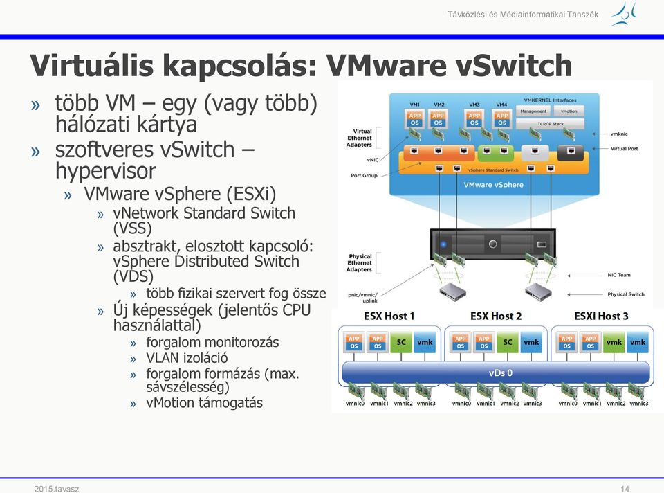 vsphere Distributed Switch (VDS)» több fizikai szervert fog össze» Új képességek (jelentős CPU