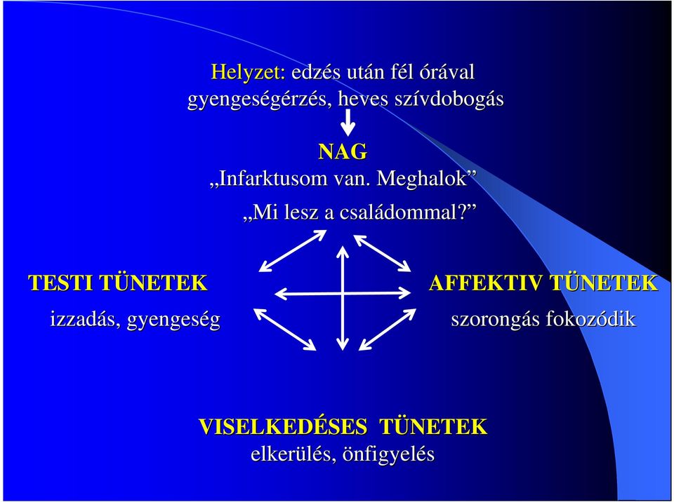 Meghalok Mi lesz a családommal? dommal?