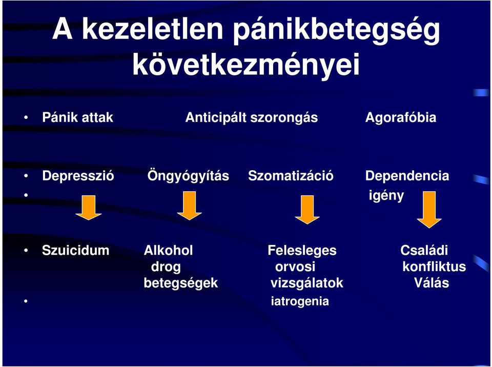 Szomatizáció Dependencia igény Szuicidum Alkohol Felesleges