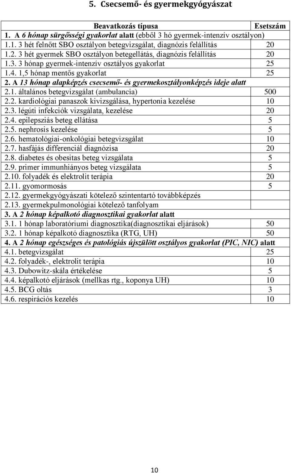 A 13 hónap alapképzés csecsemő- és gyermekosztályonképzés ideje alatt 2.1. általános betegvizsgálat (ambulancia) 500 2.2. kardiológiai panaszok kivizsgálása, hypertonia kezelése 10 2.3. légúti infekciók vizsgálata, kezelése 20 2.