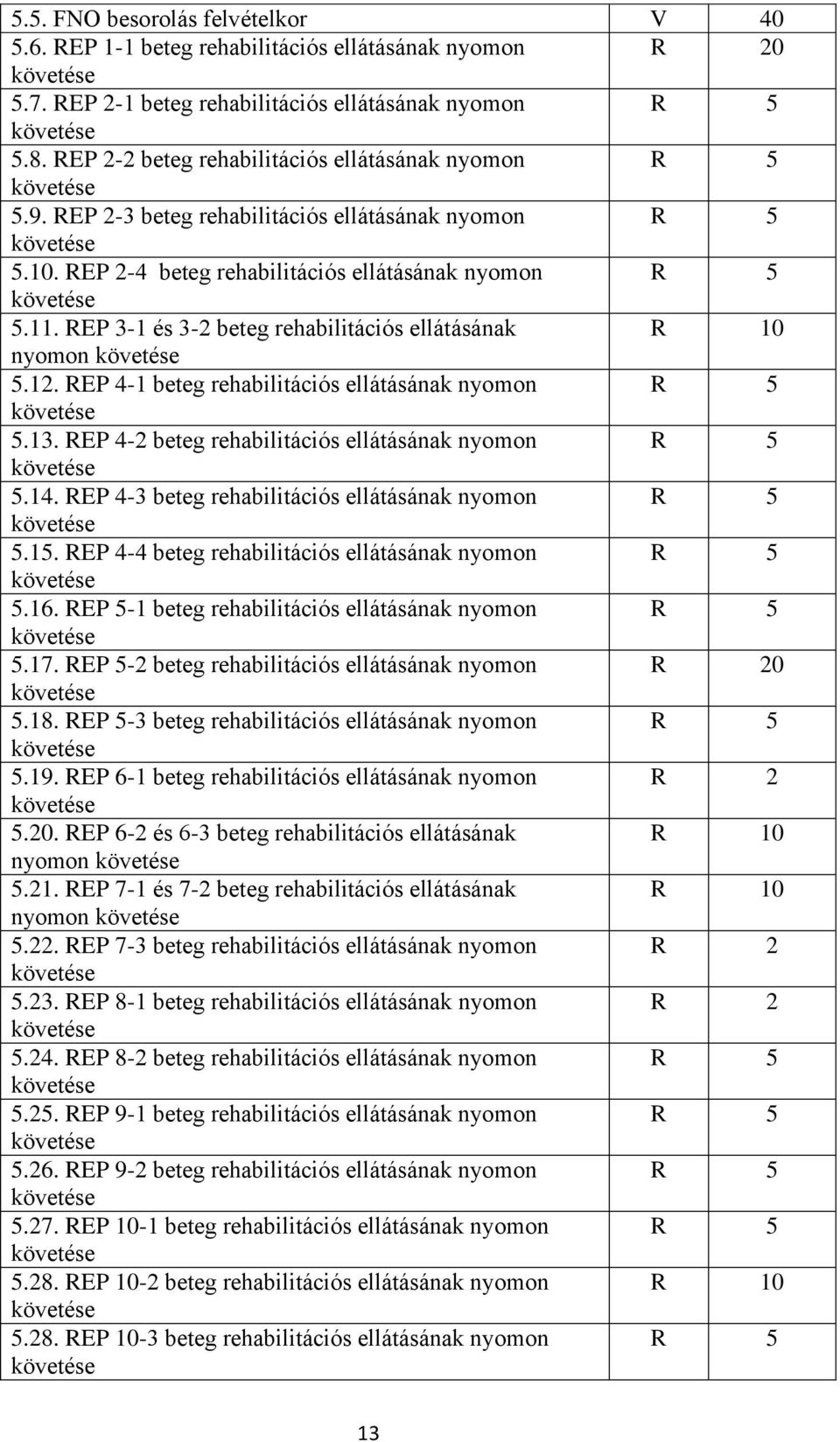 REP 3-1 és 3-2 beteg rehabilitációs ellátásának R 10 nyomon követése 5.12. REP 4-1 beteg rehabilitációs ellátásának nyomon R 5 követése 5.13.