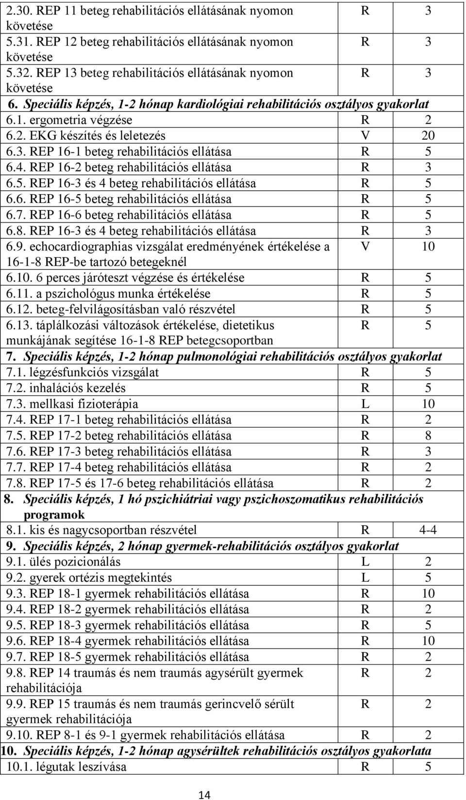 REP 16-2 beteg rehabilitációs ellátása R 3 6.5. REP 16-3 és 4 beteg rehabilitációs ellátása R 5 6.6. REP 16-5 beteg rehabilitációs ellátása R 5 6.7. REP 16-6 beteg rehabilitációs ellátása R 5 6.8.