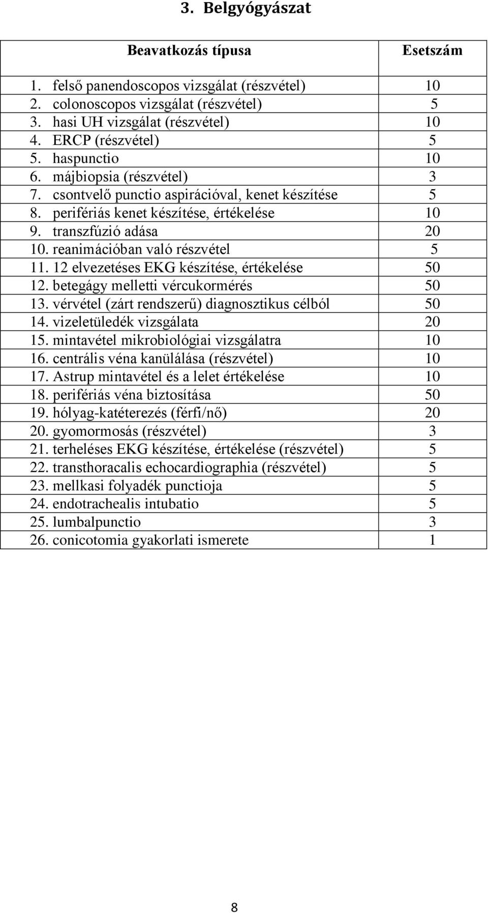 reanimációban való részvétel 5 11. 12 elvezetéses EKG készítése, értékelése 50 12. betegágy melletti vércukormérés 50 13. vérvétel (zárt rendszerű) diagnosztikus célból 50 14.