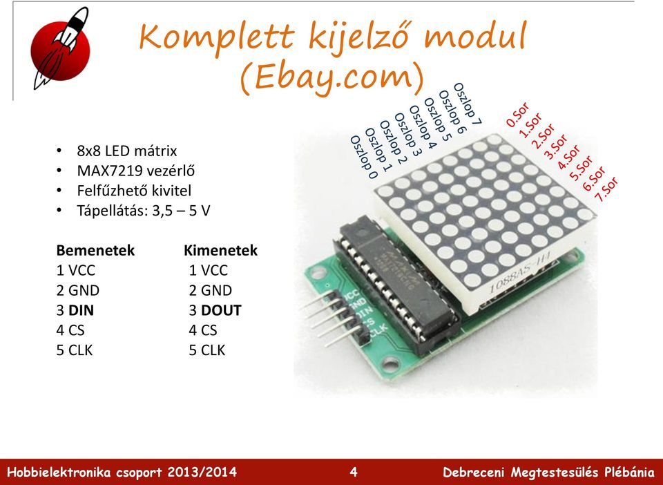 Felfűzhető kivitel Tápellátás: 3,5 5 V