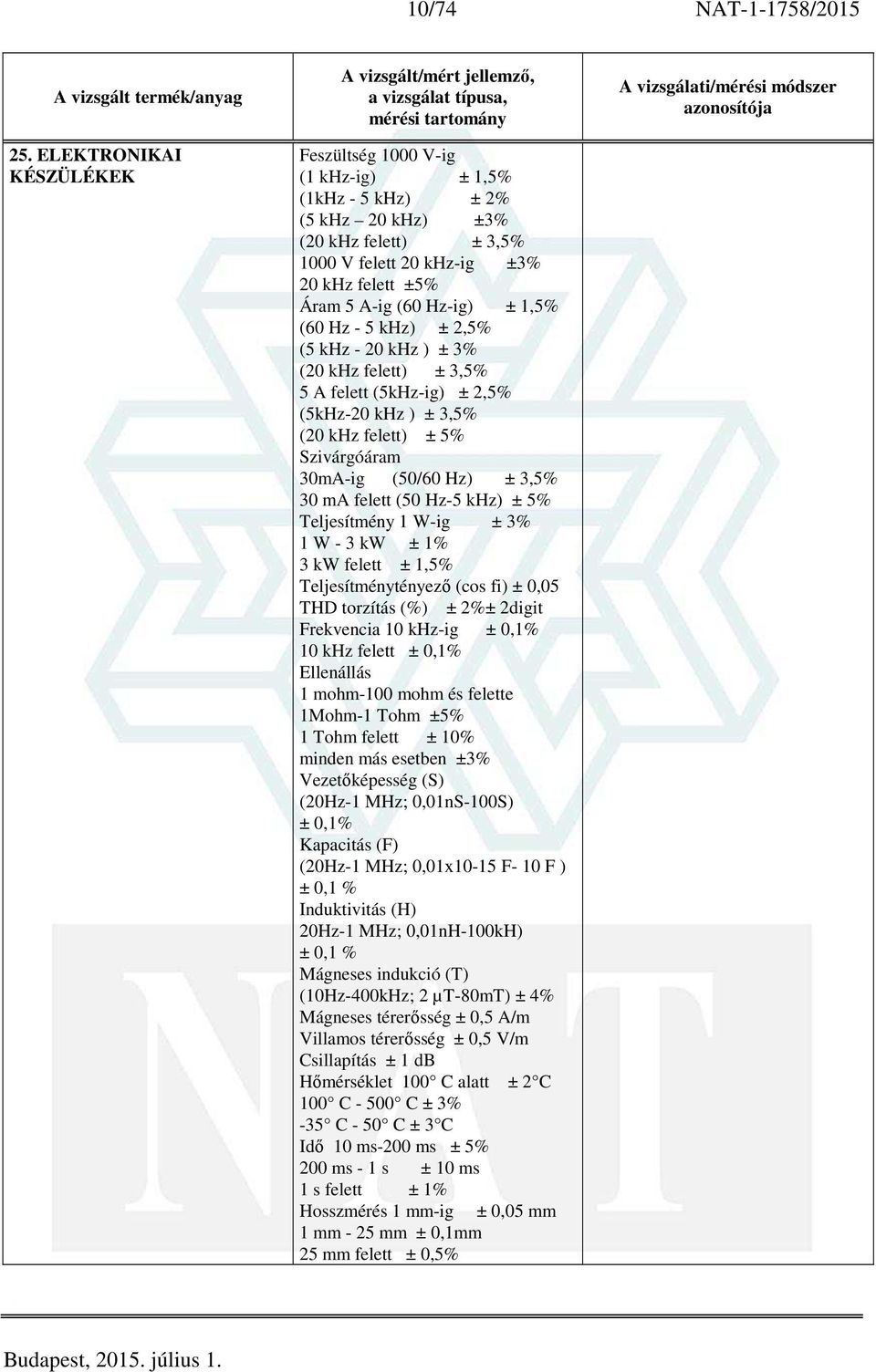 1,5% (60 Hz - 5 khz) ± 2,5% (5 khz - 20 khz ) ± 3% (20 khz felett) ± 3,5% 5 A felett (5kHz-ig) ± 2,5% (5kHz-20 khz ) ± 3,5% (20 khz felett) ± 5% Szivárgóáram 30mA-ig (50/60 Hz) ± 3,5% 30 ma felett