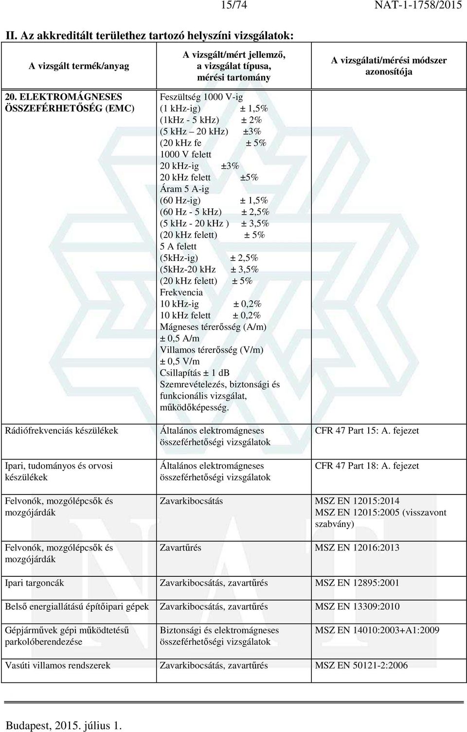 1000 V felett 20 khz-ig ±3% 20 khz felett ±5% Áram 5 A-ig (60 Hz-ig) ± 1,5% (60 Hz - 5 khz) ± 2,5% (5 khz - 20 khz ) ± 3,5% (20 khz felett) ± 5% 5 A felett (5kHz-ig) ± 2,5% (5kHz-20 khz ± 3,5% (20