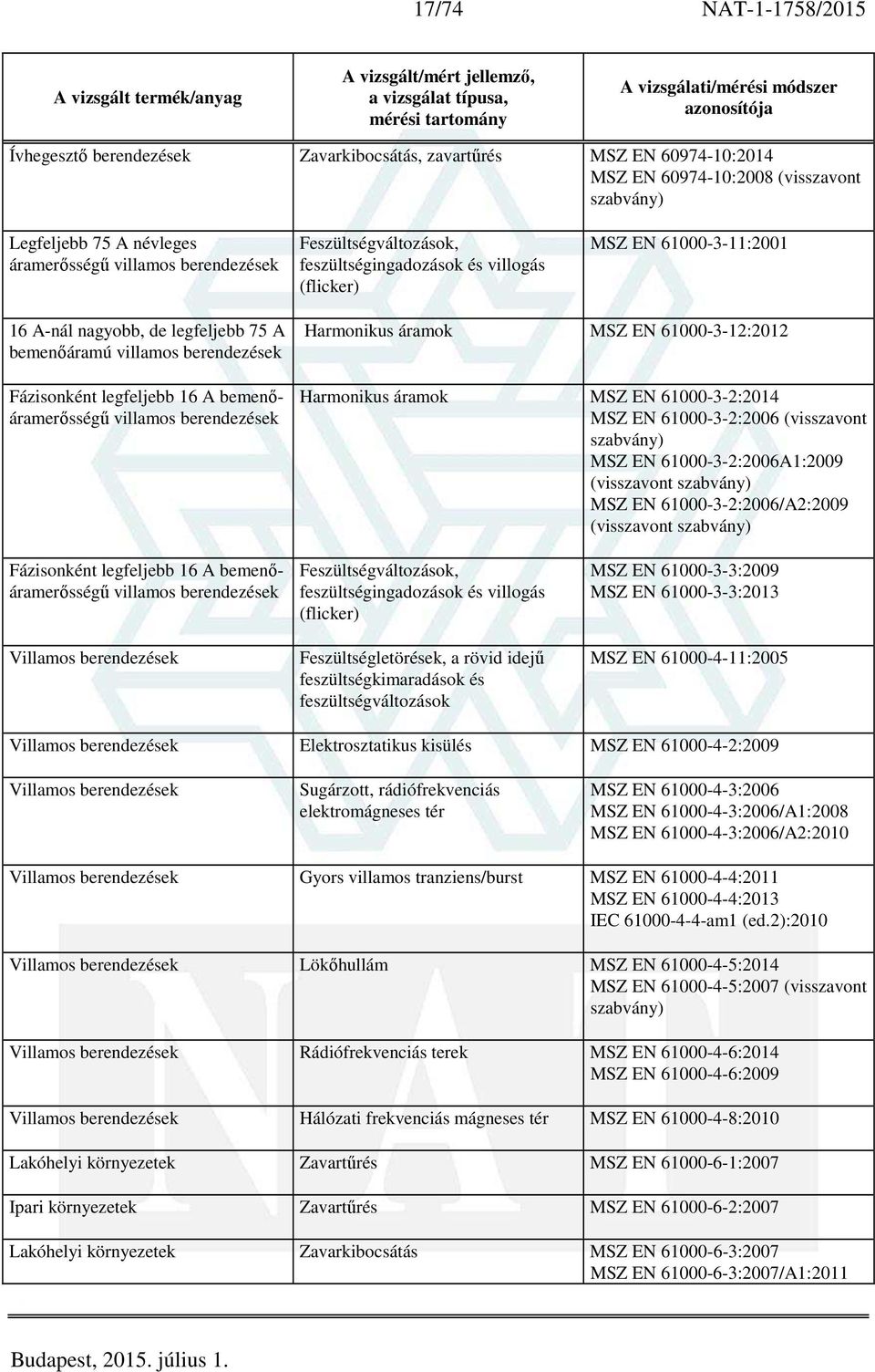 bemenőáramerősségű villamos berendezések Harmonikus áramok MSZ EN 61000-3-12:2012 Harmonikus áramok MSZ EN 61000-3-2:2014 MSZ EN 61000-3-2:2006 (visszavont MSZ EN 61000-3-2:2006A1:2009 (visszavont