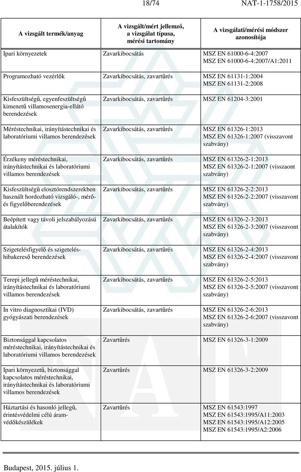 laboratóriumi villamos berendezések Kisfeszültségű elosztórendszerekben használt hordozható vizsgáló-, mérőés figyelőberendezések Beépített vagy távoli jelszabályozású átalakítók Szigetelésfigyelő és