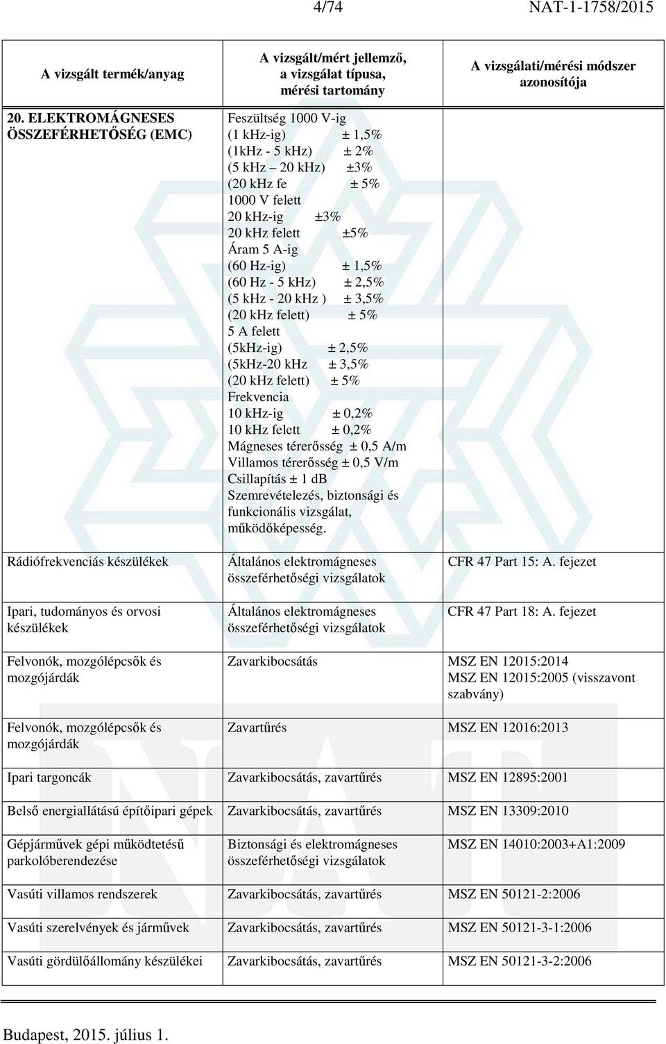 1000 V felett 20 khz-ig ±3% 20 khz felett ±5% Áram 5 A-ig (60 Hz-ig) ± 1,5% (60 Hz - 5 khz) ± 2,5% (5 khz - 20 khz ) ± 3,5% (20 khz felett) ± 5% 5 A felett (5kHz-ig) ± 2,5% (5kHz-20 khz ± 3,5% (20