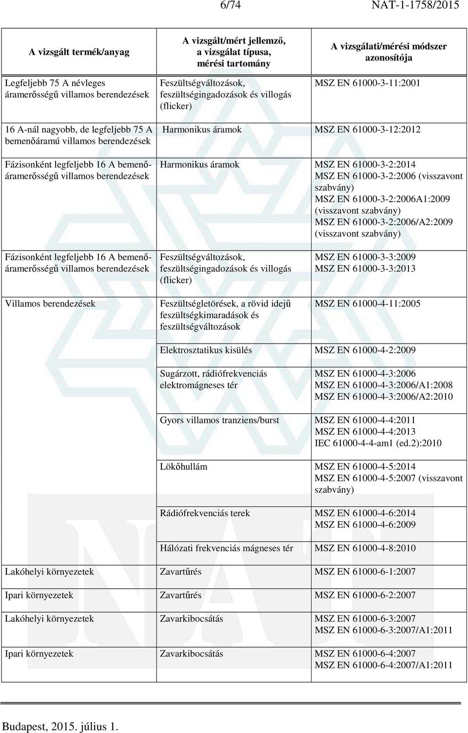 MSZ EN 61000-3-2:2006 (visszavont MSZ EN 61000-3-2:2006A1:2009 (visszavont MSZ EN 61000-3-2:2006/A2:2009 (visszavont Fázisonként legfeljebb 16 A bemenőáramerősségű villamos berendezések Villamos