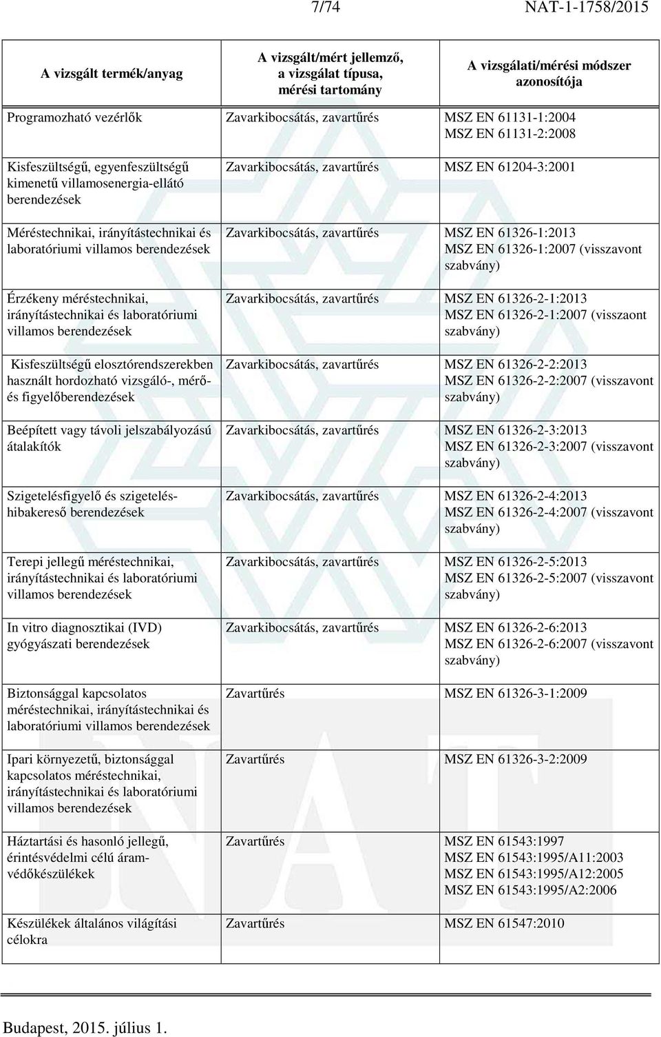 használt hordozható vizsgáló-, mérőés figyelőberendezések Beépített vagy távoli jelszabályozású átalakítók Szigetelésfigyelő és szigeteléshibakereső berendezések Terepi jellegű méréstechnikai,