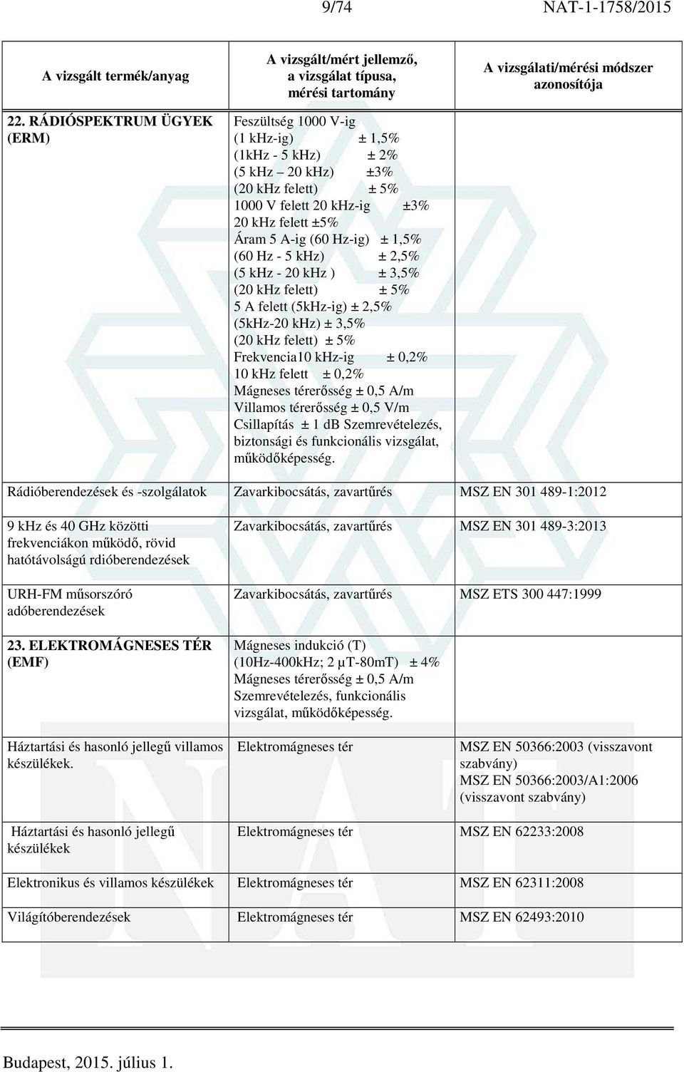 1,5% (60 Hz - 5 khz) ± 2,5% (5 khz - 20 khz ) ± 3,5% (20 khz felett) ± 5% 5 A felett (5kHz-ig) ± 2,5% (5kHz-20 khz) ± 3,5% (20 khz felett) ± 5% Frekvencia10 khz-ig ± 0,2% 10 khz felett ± 0,2%