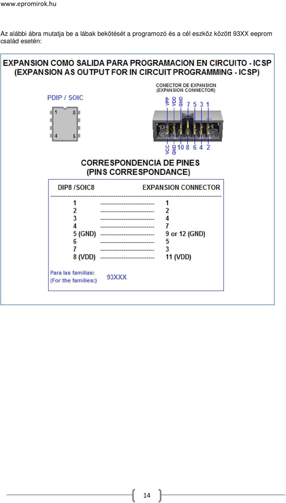 programozó és a cél eszköz