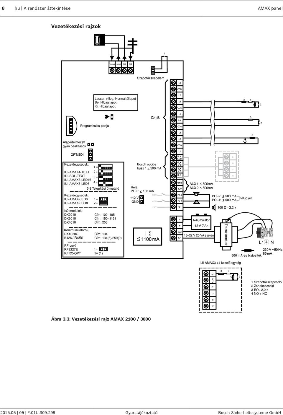 modulok: Kommunikátorok / B450 RF-vevő Cím: 102 105 Cím: 150 1151 Cím: 253 Cím: 134 Cím: 134(6)/250(9) Akkumulátor 18 22 V 20 VA esetén Transzformátor IUI-AMAX3 +4 kezelőegység
