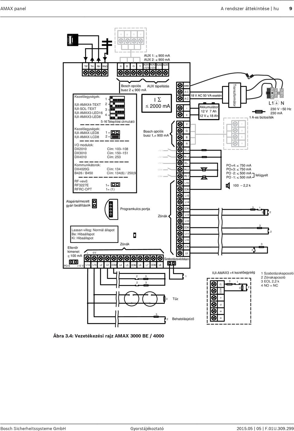 busz 1 < 900 ma _ GND A C 18 V AC 50 VA esetén A C - Akkumulátor 12 V 7 Ah + 12 V < _ 18 Ah Y G B Transzformátor Y G B 230 V ~50 Hz 230 ma 1 A-es biztosíték I/O modulok: DX2010 Cím: 103 108 DX3010