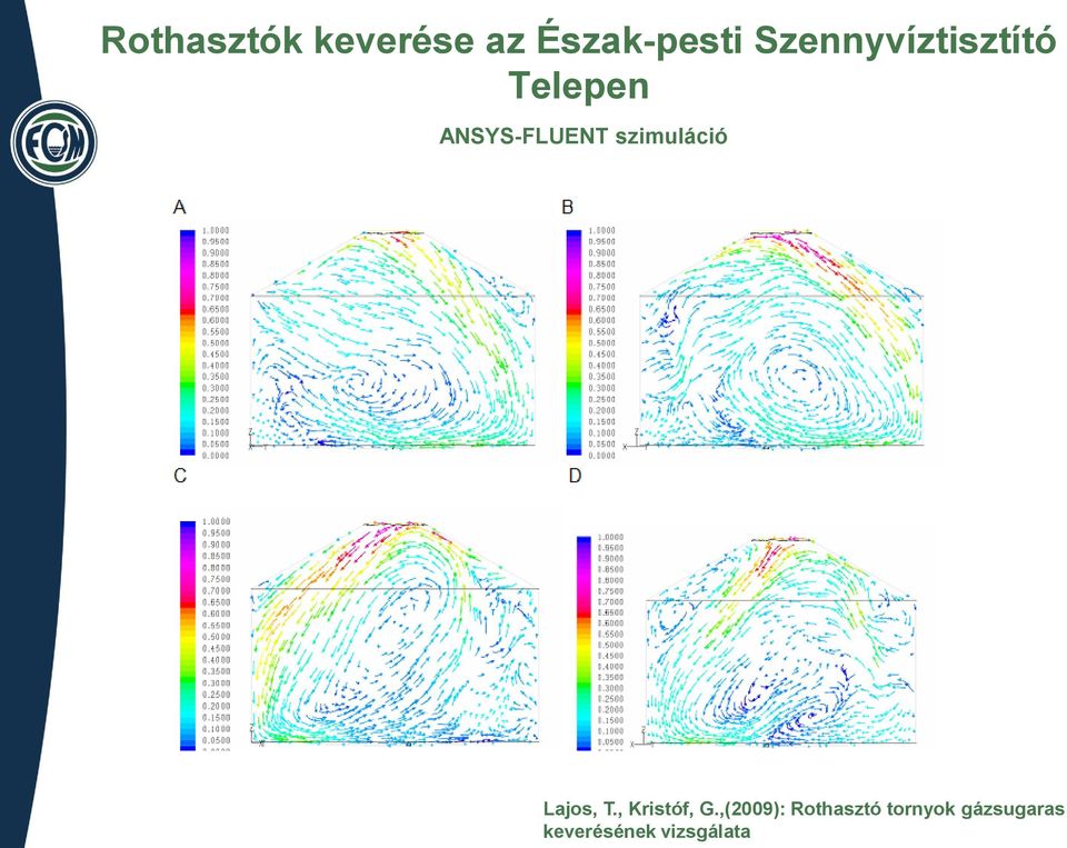 szimuláció Lajos, T., Kristóf, G.
