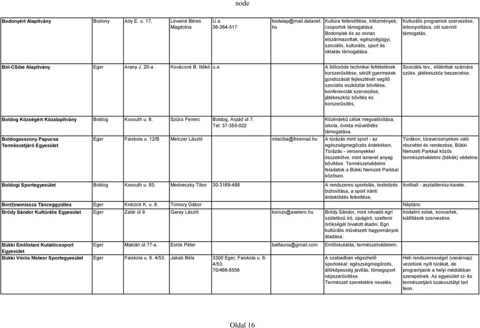 Böl-CSibe Alapítvány Eger Arany J. 20-a Kovácsné B. Ildikó u.