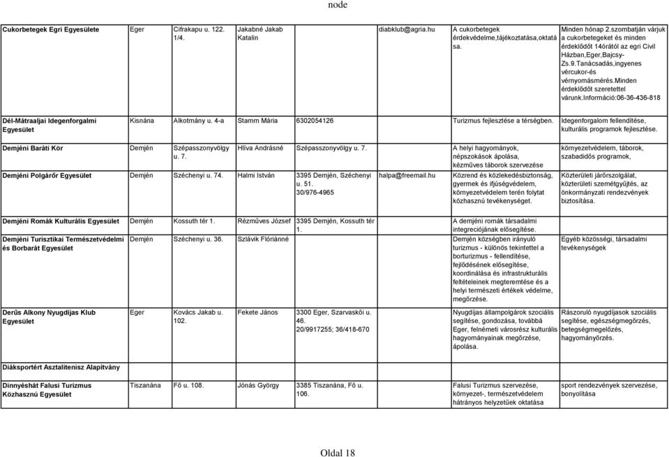 információ:06-36-436-818 Dél-Mátraaljai Idegenforgalmi Egyesület Kisnána Alkotmány u. 4-a Stamm Mária 6302054126 Turizmus fejlesztése a térségben.