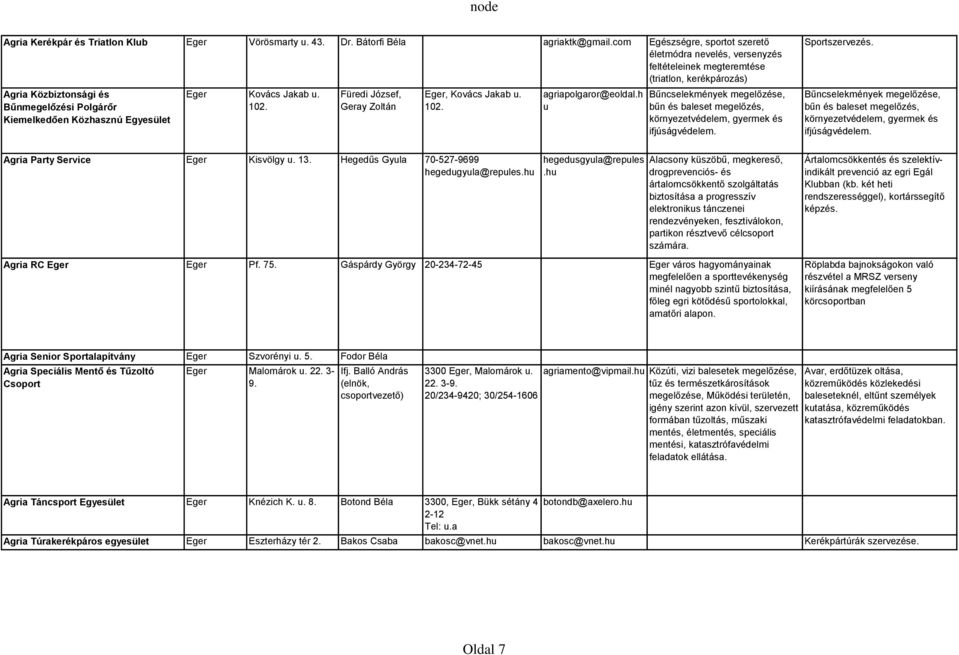 Kovács Jakab u. 102. Füredi József, Geray Zoltán Eger, Kovács Jakab u. 102. agriapolgaror@eoldal.h u Bűncselekmények megelőzése, bűn és baleset megelőzés, környezetvédelem, gyermek és ifjúságvédelem.