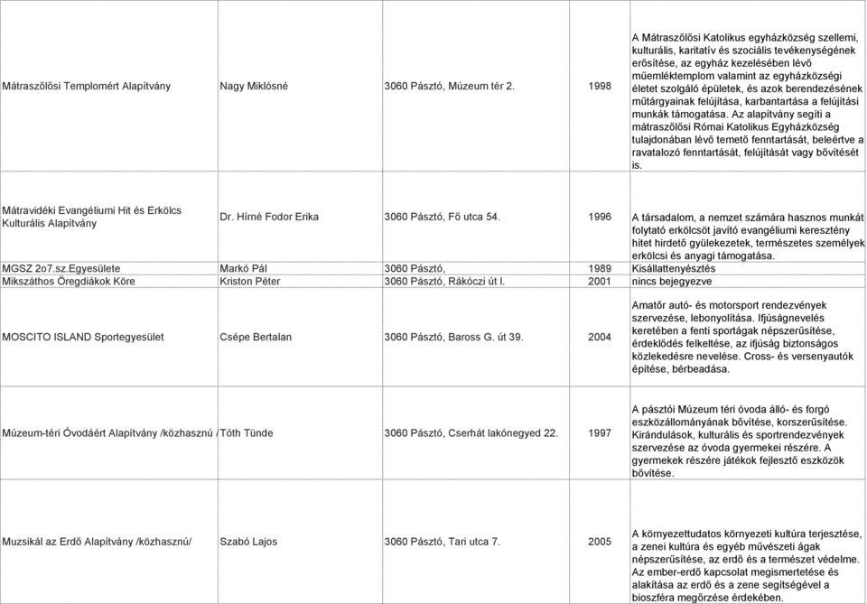 épületek, és azok berendezésének műtárgyainak felújítása, karbantartása a felújítási munkák támogatása.