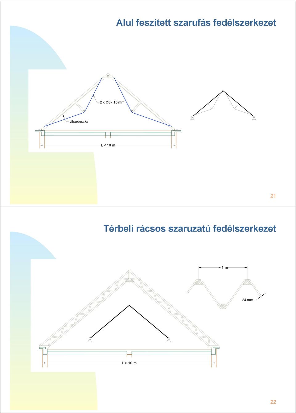 vihardeszka L < 10 m 21 Térbeli