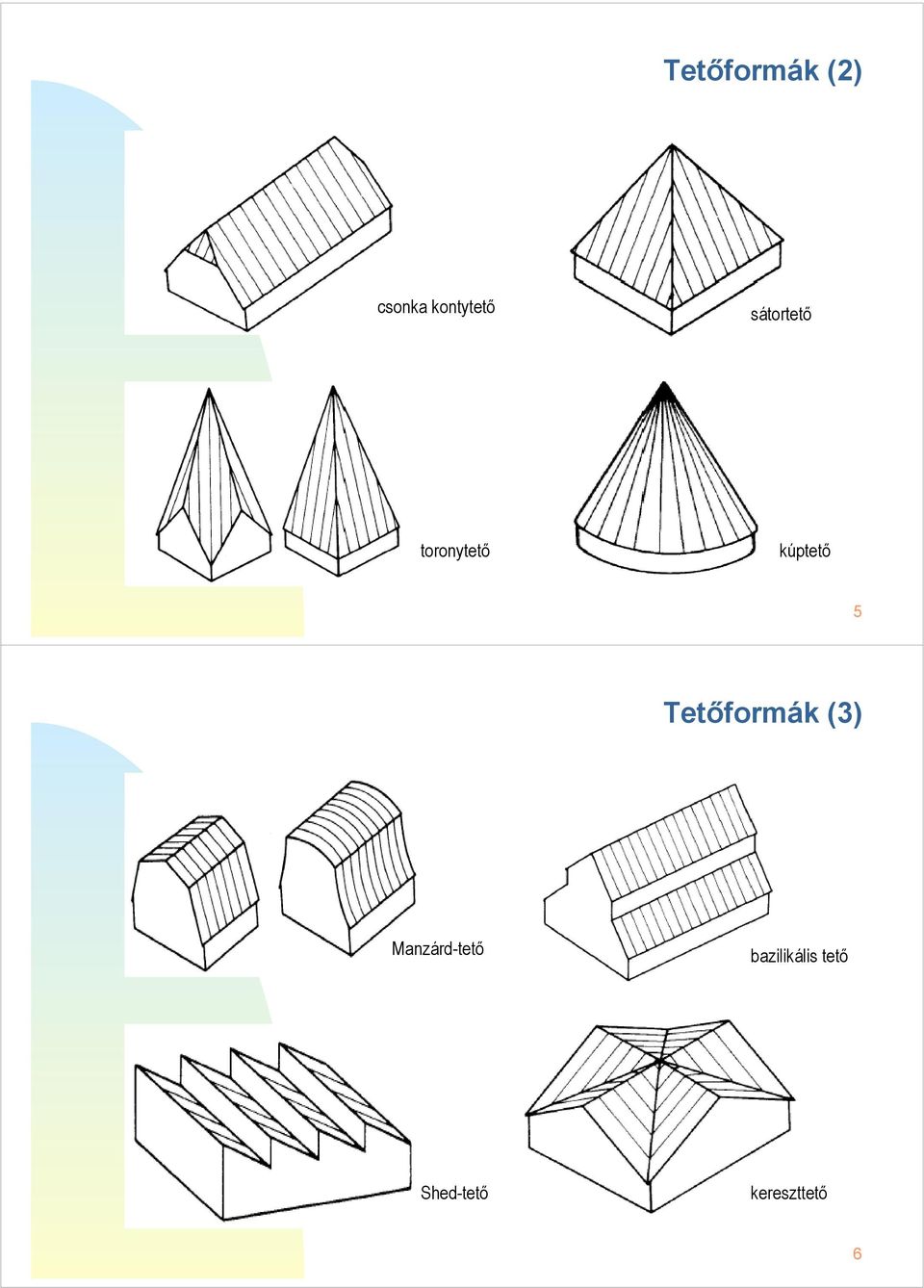 Tetőformák (3) Manzárd-tető