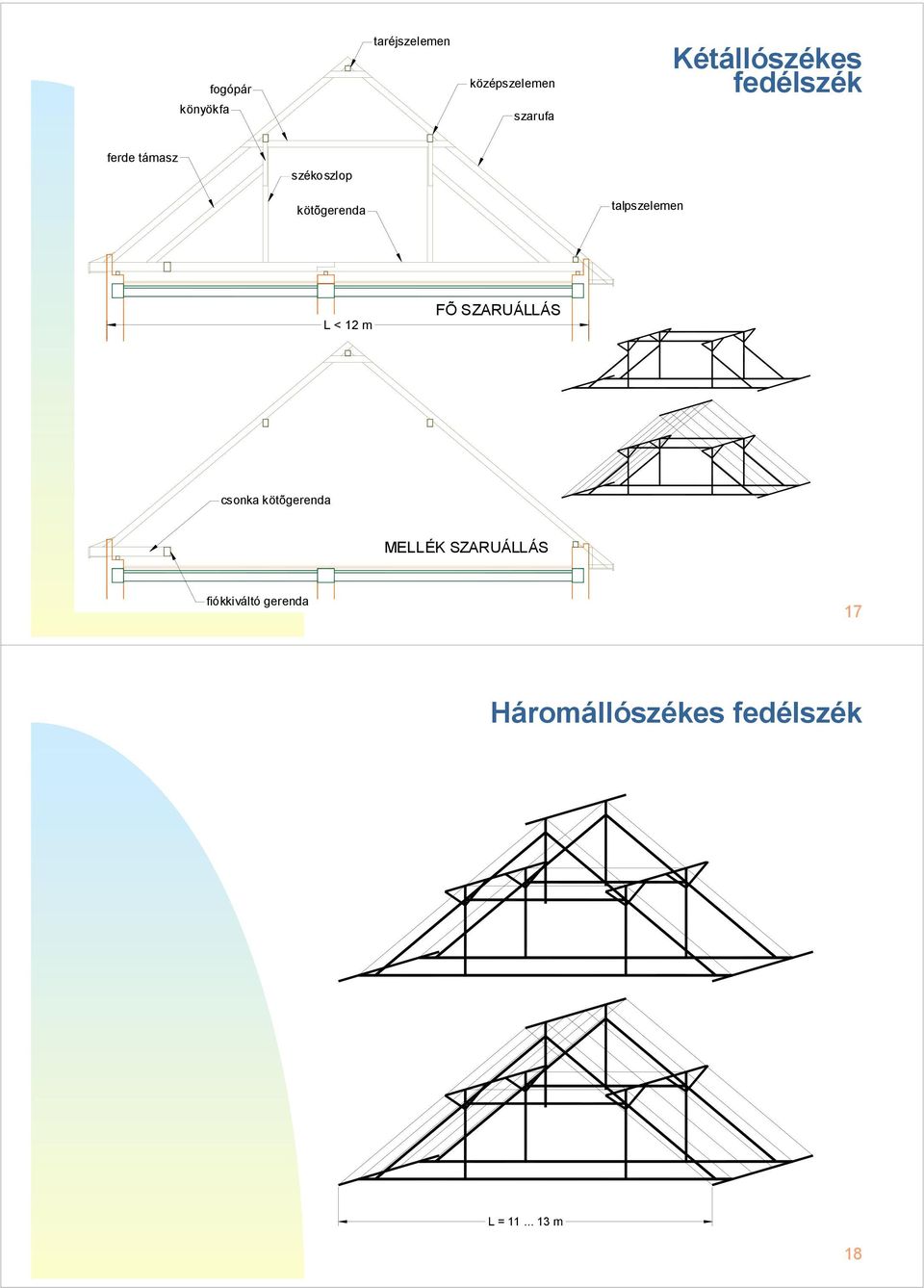< 12 m FÕ SZARUÁLLÁS csonka kötõgerenda MELLÉK SZARUÁLLÁS