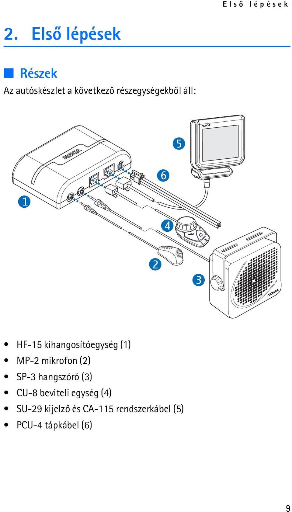 részegységekbõl áll: 5 1 6 4 2 3 HF-15 kihangosítóegység (1)