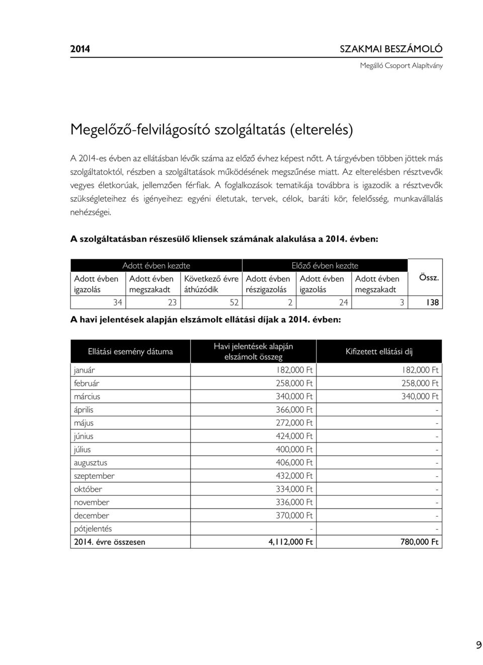 A foglalkozások tematikája továbbra is igazodik a résztvevők szükségleteihez és igényeihez: egyéni életutak, tervek, célok, baráti kör, felelősség, munkavállalás nehézségei.