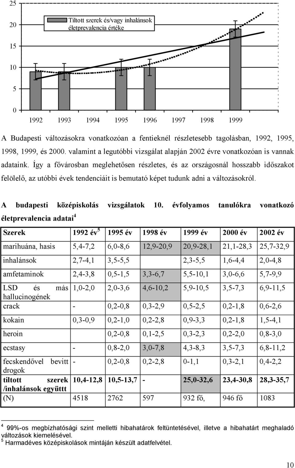 Így a fővárosban meglehetősen részletes, és az országosnál hosszabb időszakot felölelő, az utóbbi évek tendenciáit is bemutató képet tudunk adni a változásokról.