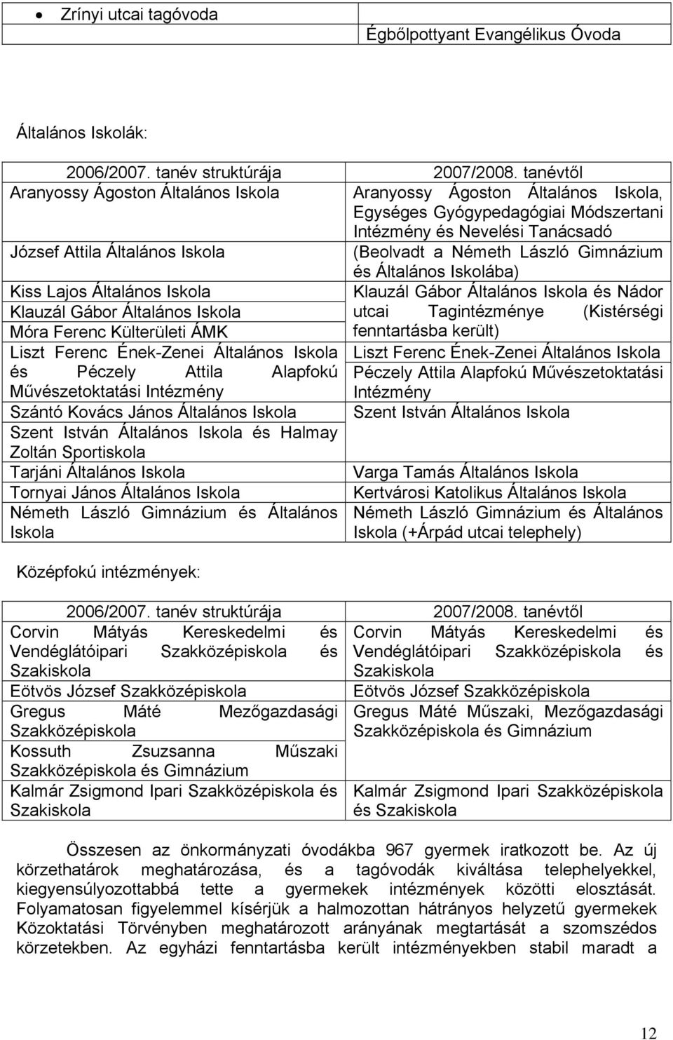 László Gimnázium és Általános Iskolába) Kiss Lajos Általános Iskola Klauzál Gábor Általános Iskola és Nádor Klauzál Gábor Általános Iskola utcai Tagintézménye (Kistérségi Móra Ferenc Külterületi ÁMK