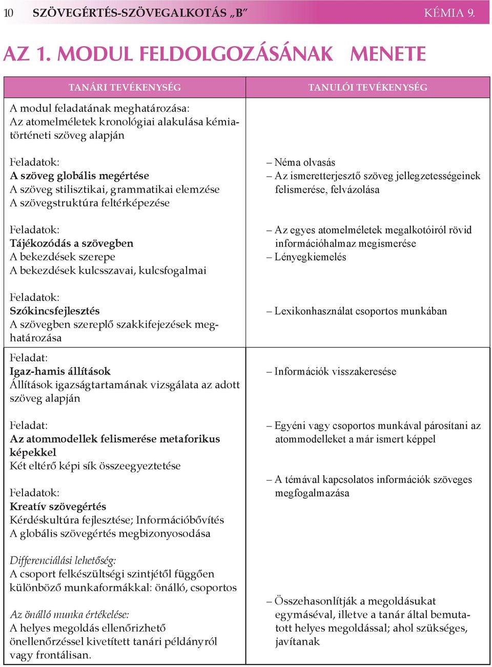 globális megértése A szöveg stilisztikai, grammatikai elemzése A szövegstruktúra feltérképezése Feladatok: Tájékozódás a szövegben A bekezdések szerepe A bekezdések kulcsszavai, kulcsfogalmai